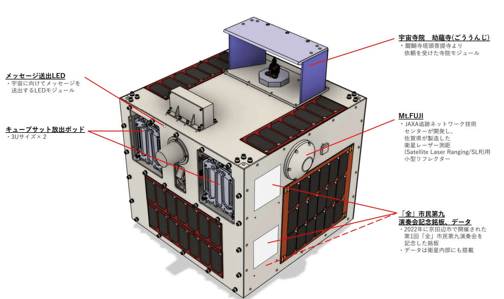 宇宙寺院などを搭載したテラスペースの衛星「TATARA-1」カイロス2号機で打ち上げへ