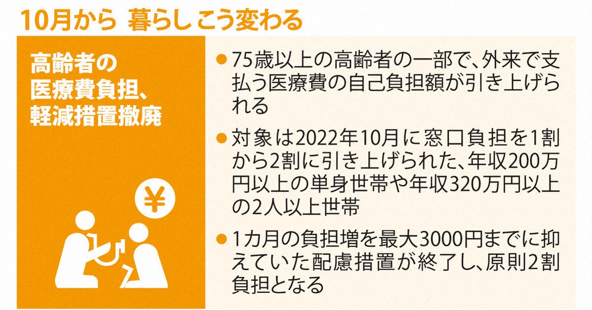 500ミリ飲料200円、最低賃金引き上げ…10月から暮らしどう変わる?