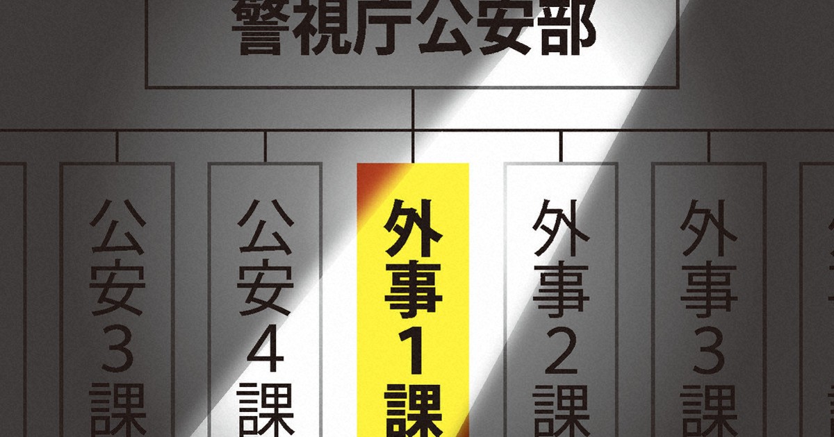 「あの冤罪はいけにえ」 くすぶる警視庁の思惑、陰に外事増強論