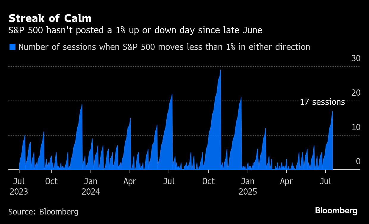 Ｓ＆Ｐ500に失速の兆し、上昇広がらず投資家に疲れか－ミラー･タバク
