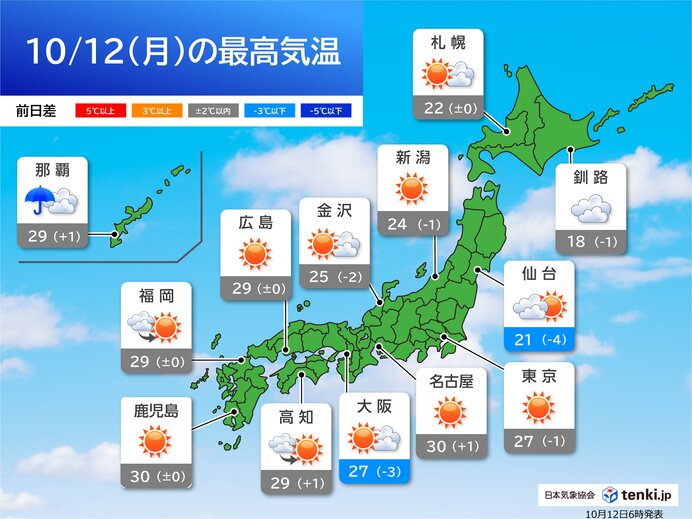 名古屋30℃予想など関東～九州は暑い 今日12日(月)の天気