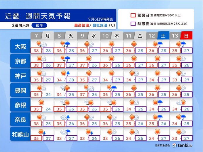 今週も急な雨や雷雨に注意 七夕の夜も雨の降る所がありそう 近畿の週間天気