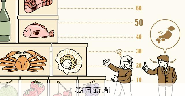ふるさと納税トラブルで税務署を提訴 返礼品の価値を巡り対立