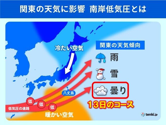 13日の関東 南岸低気圧でも雪が降らない なぜ?