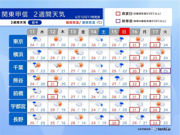 関東甲信は梅雨入り早々の大雨と高温に注意 2週間天気