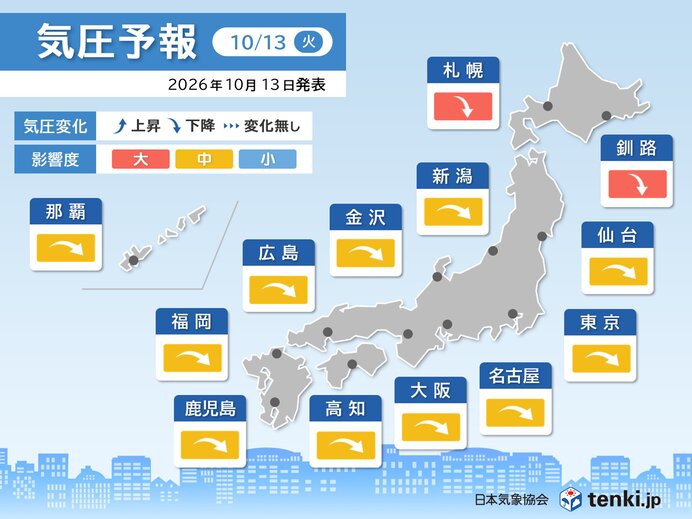 今日13日は頭痛やめまいに注意 東京や大阪など全国で気圧が低下 寒暖差で症状も