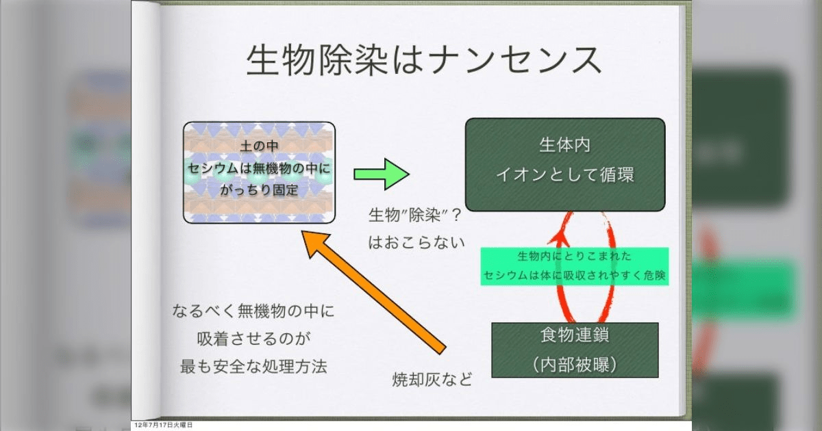 EM菌除染の悲劇