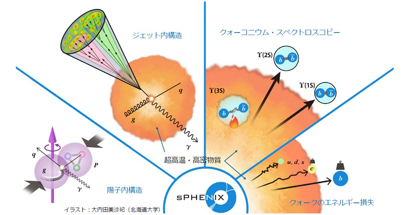 宇宙のビッグ・バンを全方位で探る