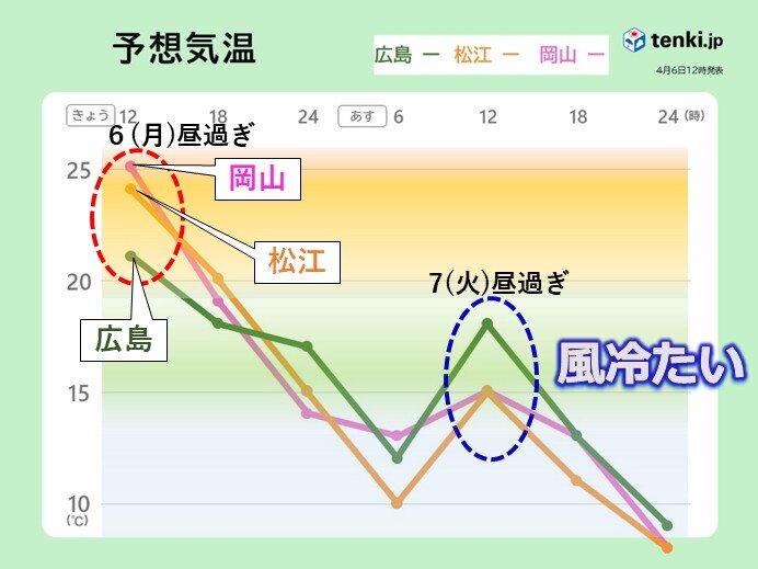 明日7日(火)の中国地方は昼前まで雨 午後は晴れるも風冷たい 次の雨は9日(木)