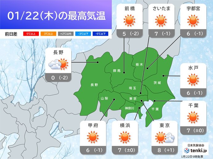関東 今日22日は晴れるが北風強め 明日23日朝は広い範囲で氷点下の冷え込みに