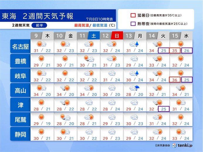 東海は9日～10日は洗濯日和も 変わりやすい天気の日が多い 昼夜問わず熱中症注意