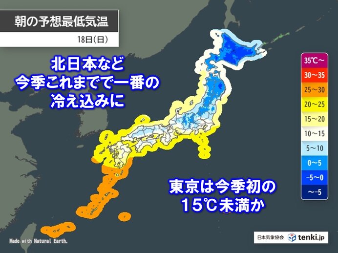 明日18日は寒暖差が大きい 朝は東京など関東から北海道で今季最も気温が低くなる