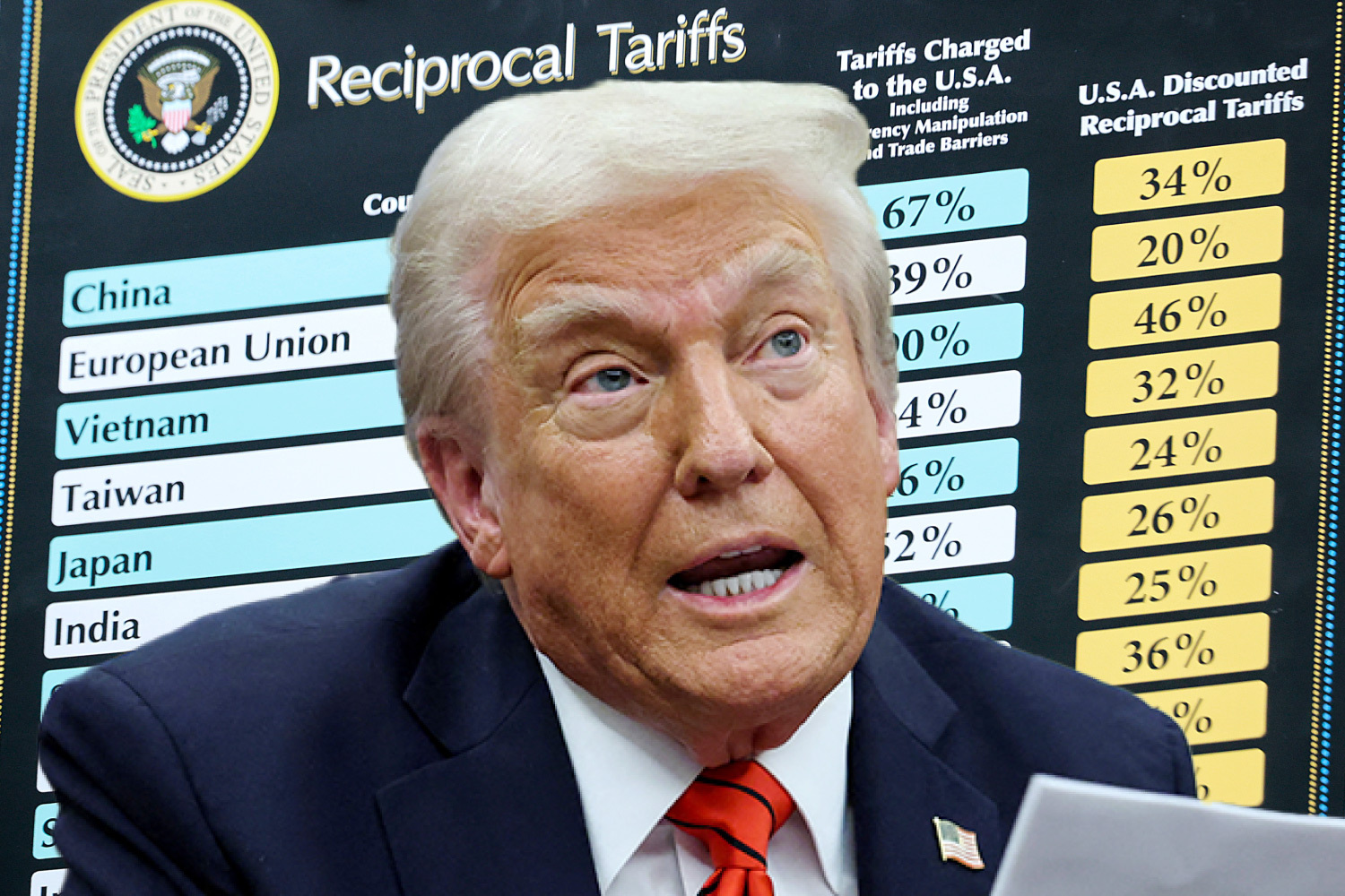〈大いなるトランプの矛盾〉関税は粗悪な武器、中国共産党以上に米国民を痛めつけることに…トランプ狂騒曲の行方は？（Wedge（ウェッジ））