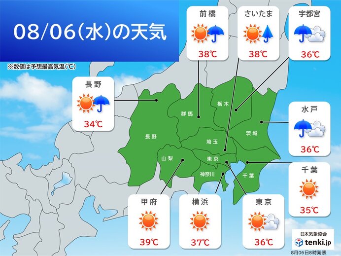 関東甲信 今日6日も猛烈な暑さ 午後は天気の急変に注意 局地的に滝のような雨