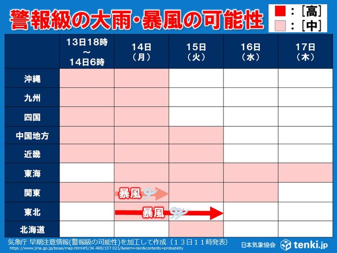 週明け全国的に警報級大雨の恐れ 台風・熱帯低気圧・寒冷渦のトリプルパンチ警戒期間