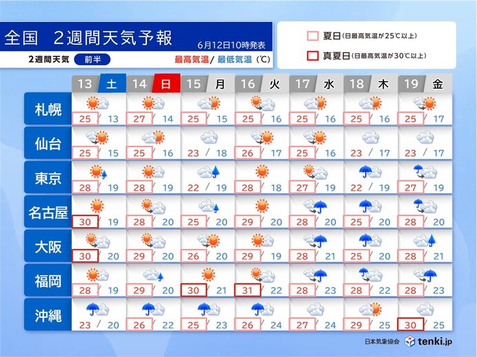 梅雨本番へ 来週後半は広い範囲で雨 蒸し暑さも続く 2週間天気予報