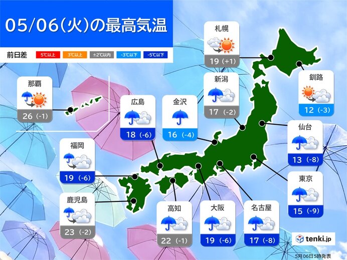 今日6日 前日との気温差大 関東以西も広い範囲で上着が活躍