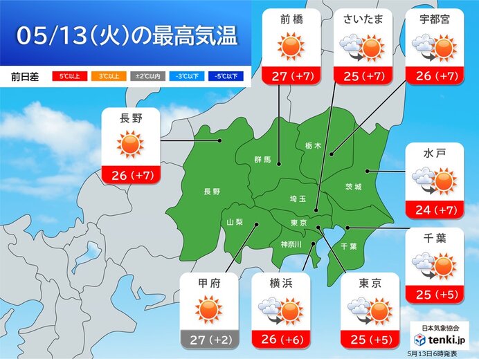 今日13日の関東 広く青空 夏日続出 紫外線と暑さ対策を万全に