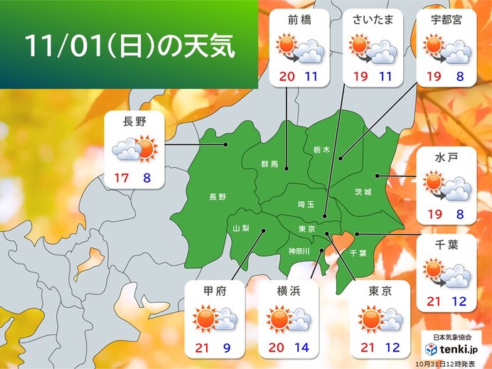 関東は2日と5日に雨で短い間隔で天気は変化 5日は台風31号の影響で大雨の可能性