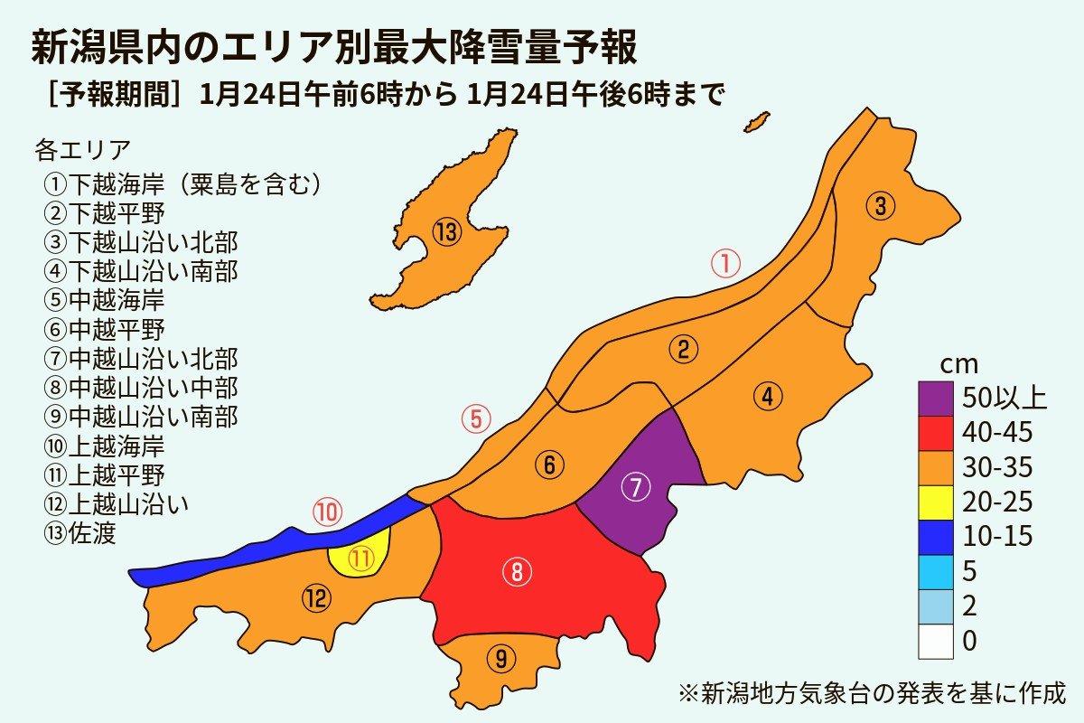 ［新潟県の降雪予報］平地海岸部、佐渡でも30センチ以上の雪 山沿いは最大80センチ（1月24日）
