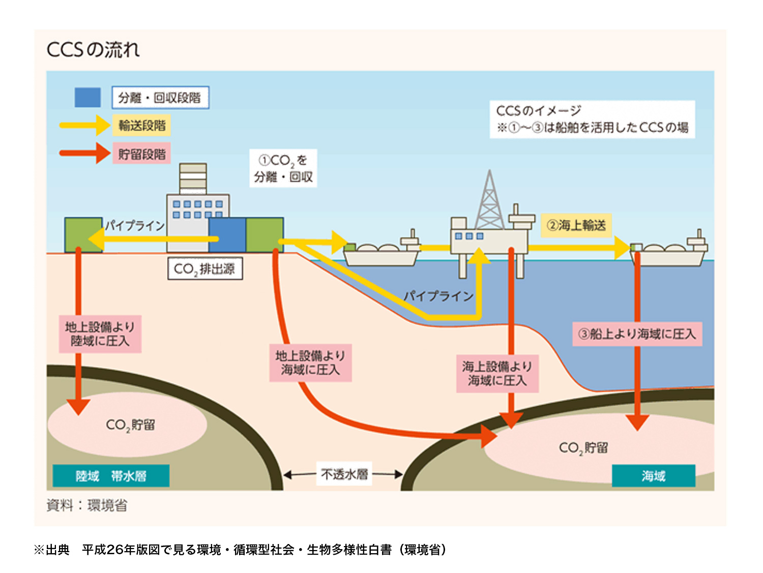 「炭素貯留による温暖化の抑制効果はわずか0.7℃」と科学誌（オルタナ）