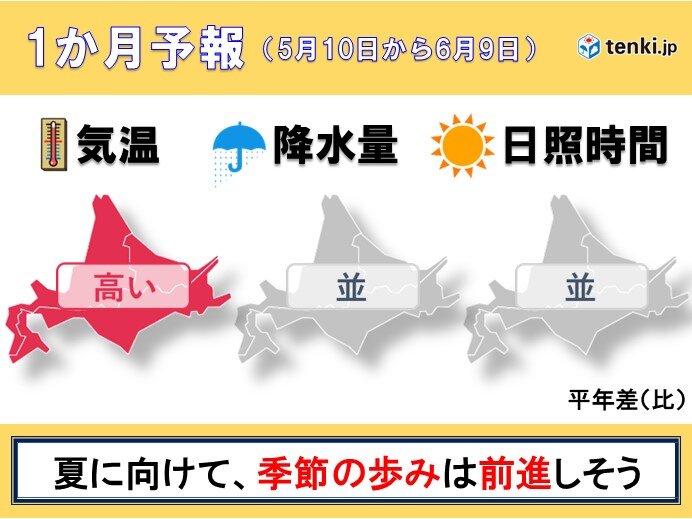 北海道 気温が高めの1か月 桜前線は終着を迎え、季節の歩みは前進