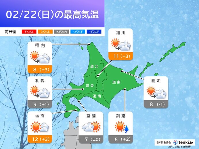 北海道の高温ピークは明日22日で融雪災害に注意 連休最終日23日は暴風伴う雨や雪