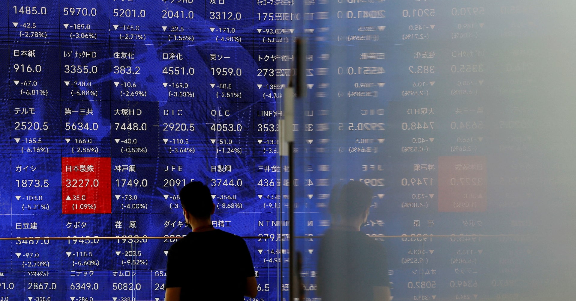 日経平均は大幅続落、一時900円超安 ＡＩ株に利益確定売り