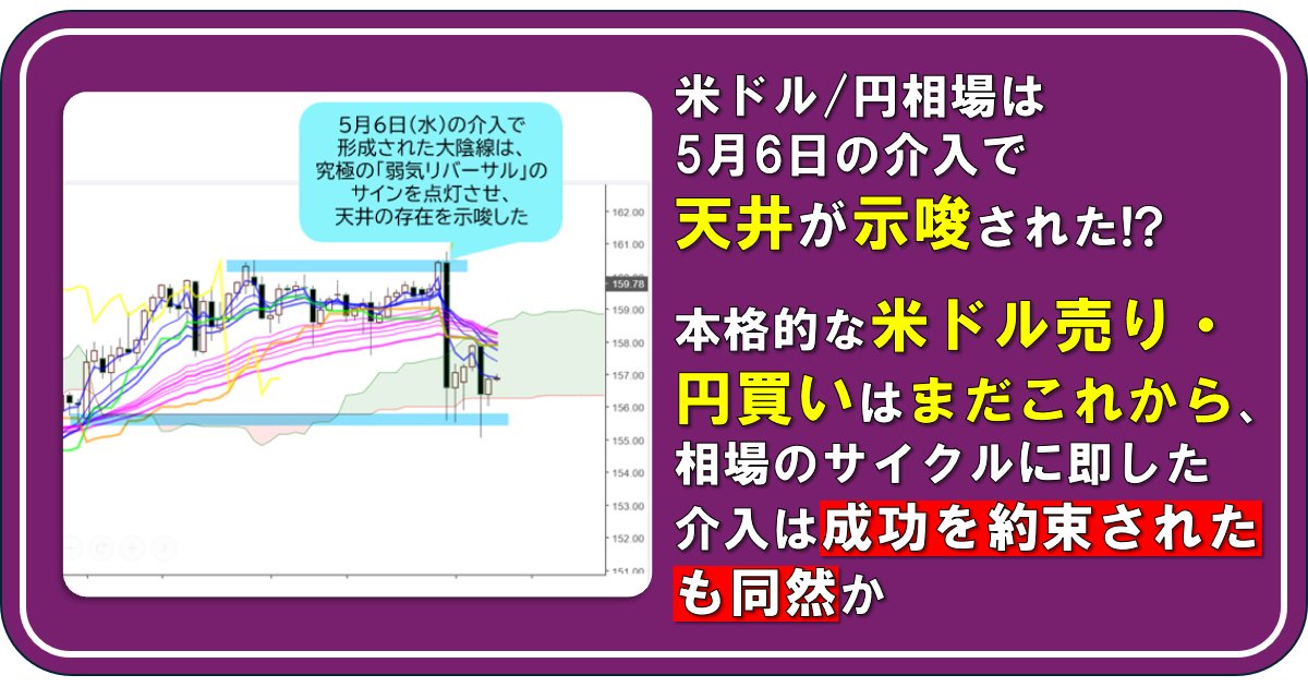 米ドル/円相場は5月6日の介入で天井が示唆された!?本格的な米ドル売り・円買いはまだこれから、相場のサイクルに即した介入は成功を約束されたも同然か｜陳満咲杜の「マーケットをズバリ裏読み」