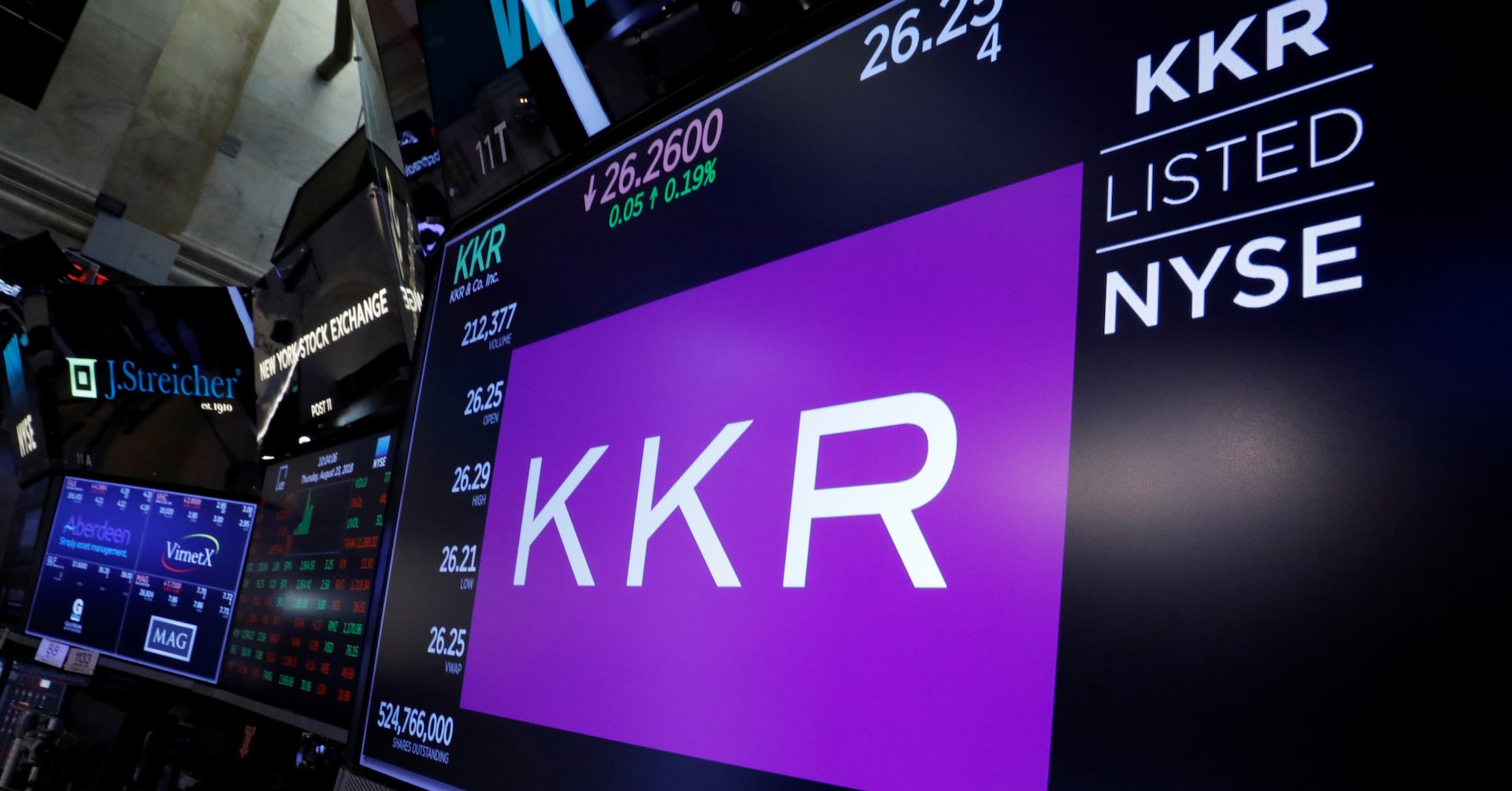 米ＫＫＲの1─3月期、20%増益 手数料収入が堅調
