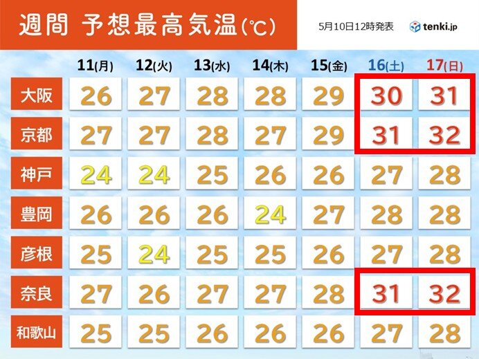 16日～17日 大阪や京都など近畿で今年初めて真夏日になる可能性も 熱中症に警戒