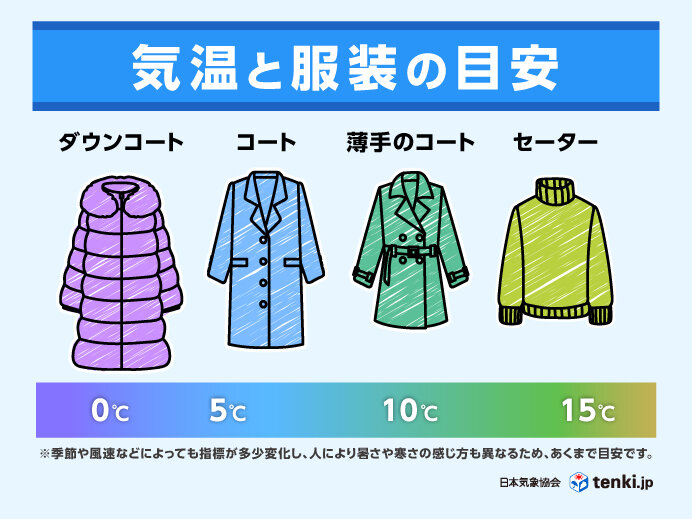 3連休 北海道は4月並みの暖かさで、札幌は記録的な高温に 連休最終日は寒さが戻る
