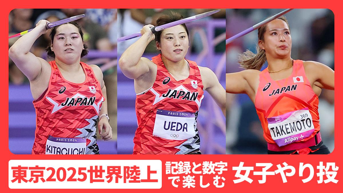 【記録と数字で楽しむ東京2025世界陸上】女子やり投：ブダペスト・パリに続き北口が「一番良い色のメダル」を目指す