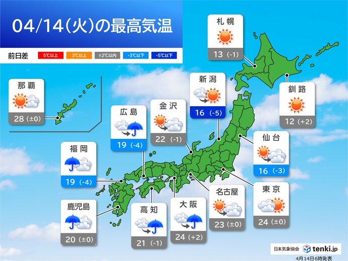西日本は次第に雨 東・北日本は快適な陽気 夏日の所も 4月14日(火)の天気