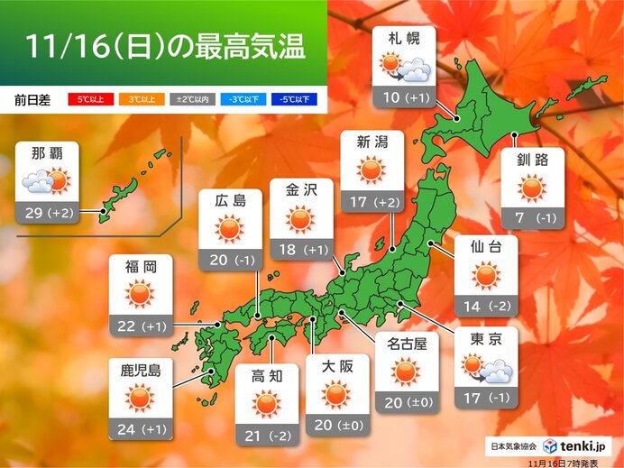 16日の日中は全国的に晴れ 北海道は夜から雨 明日17日は北日本中心に荒れた天気