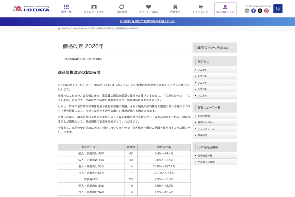 アイ・オー値上げ SSD最大187.7％、USBメモリー最大224.0％