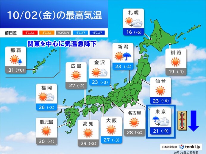 10月初日も真夏日 明日2日は関東で雨・気温急降下 台風27号は非常に強い勢力へ