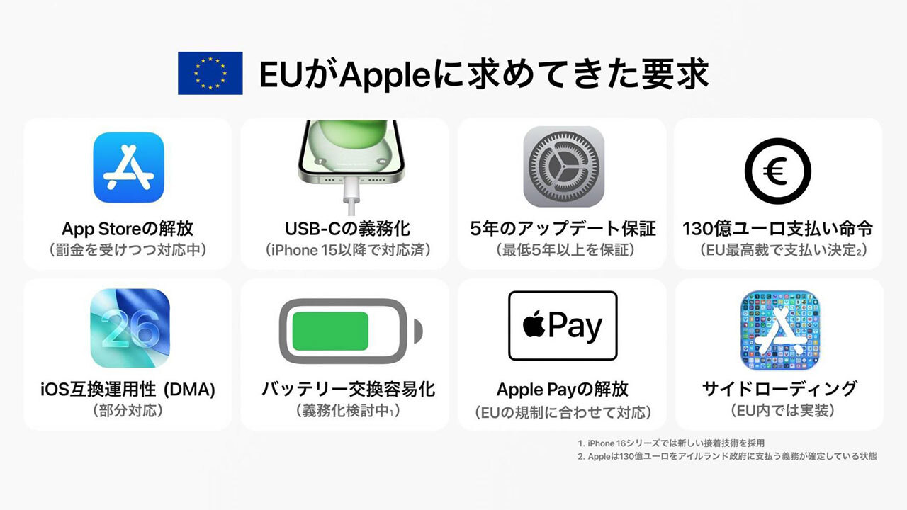 EUがAppleに課した無理難題リスト！USB-C、App Store解放、巨額罰金まで