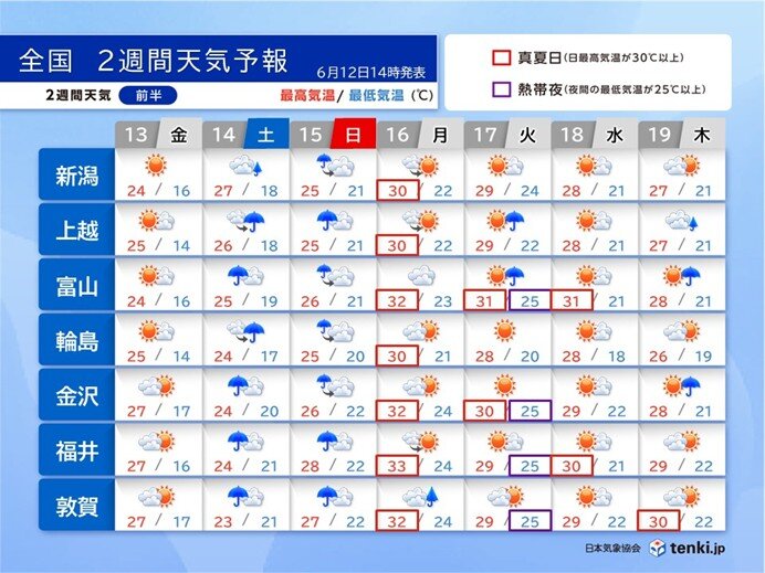 北陸は15日を中心に雨脚が強まる 来週はじめは晴れて真夏の暑さ 今年初の熱帯夜も