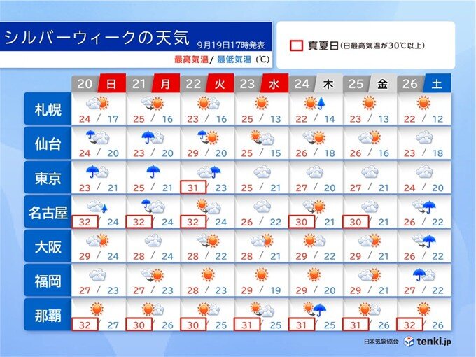 シルバーウィーク 関東など太平洋側は22日まで曇りや雨 西日本ほどお出かけ日和