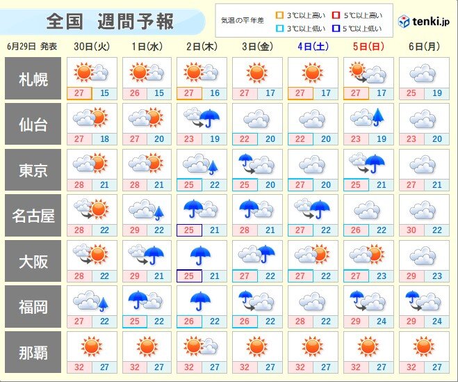 7月は雨のスタートに 再び梅雨前線活発化で西日本中心に大雨警戒 台風の卵にも注目