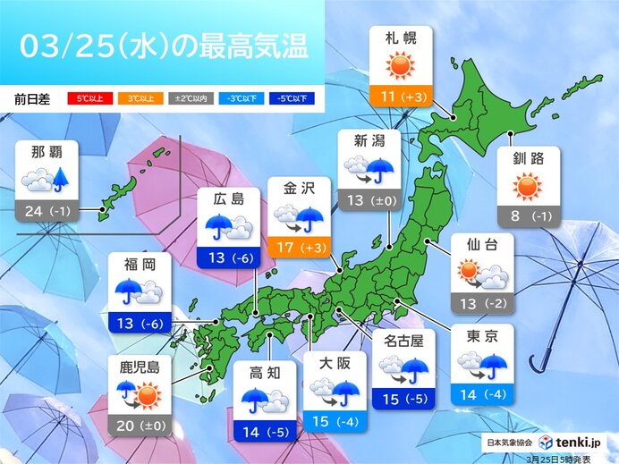 今日3月25日(水)の天気予報 関東や東海、近畿など傘が必要な雨 強めに降る所も