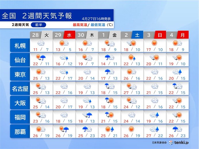 明日28日 地震被災地では強まる雨に注意 5月スタートは関東で本降りの雨に