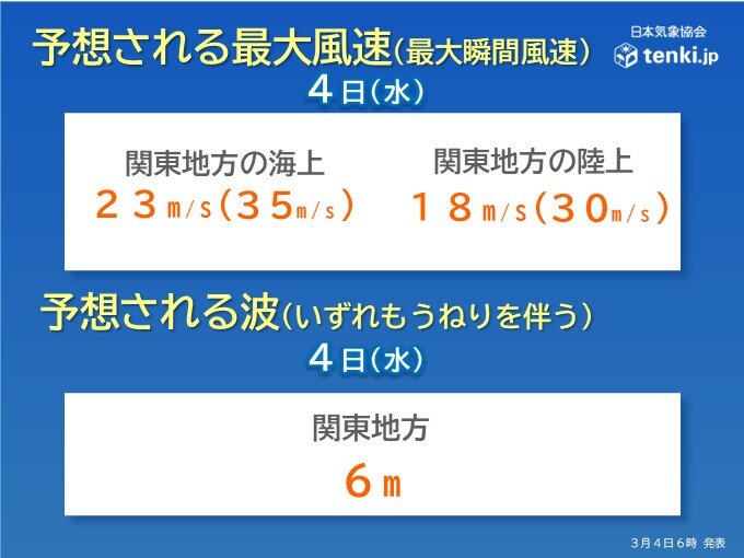 今日4日(水)の関東は警報級の暴風の恐れ 交通機関の乱れに注意