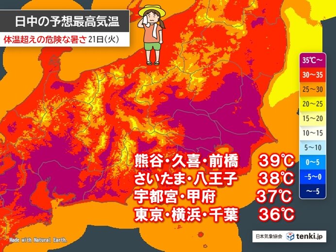 関東甲信は梅雨明け直後の危険な暑さに警戒 連休明けの明日21日は40℃に迫る所も