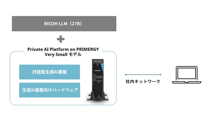 リコー、「Gemma 3」ベースの日本語LLM オンプレ導入に最適