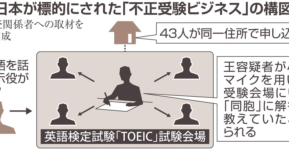 甘い確認、日本の試験「ビジネス」の標的か 中国人大学院生のTOEIC不正受験