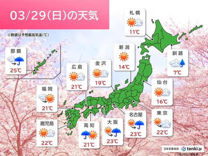 今日3月29日(日)の天気予報 広く晴れてお花見日和 太平洋側はにわか雨に注意