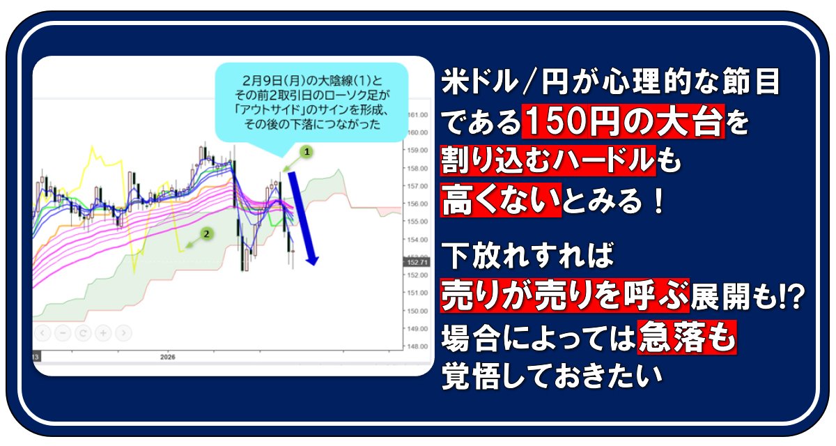 米ドル/円が心理的な節目である150円の大台を割り込むハードルも高くないとみる！ 下放れすれば売りが売りを呼ぶ展開も!? 場合によっては急落も覚悟しておきたい