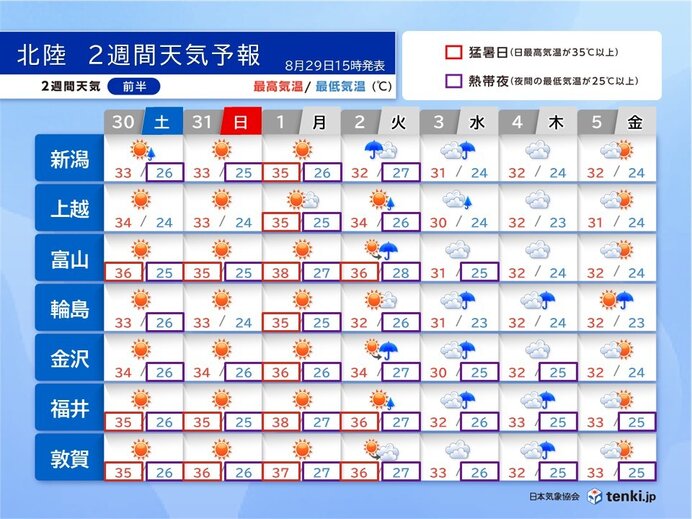 北陸は猛暑が復活 9月1日(月)が残暑のピークか危険な暑さの所も 北陸2週間天気
